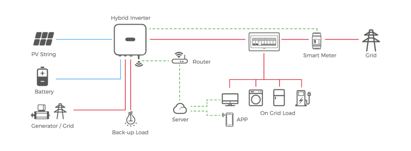 Hybrid Storage Solution – Sunpal Power